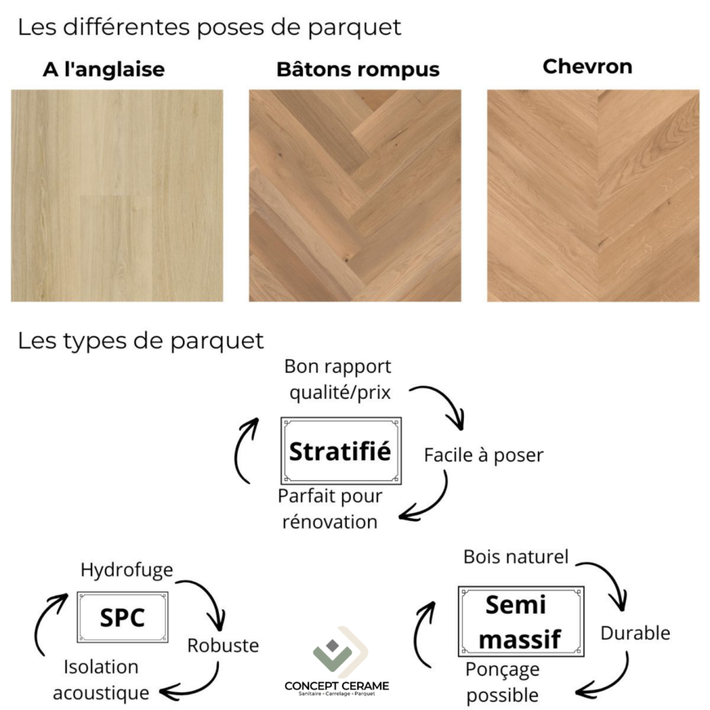 Parquet ou vinyle : le comparatif qui tranche
