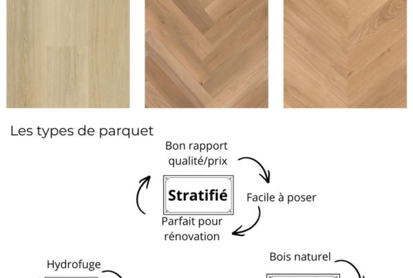 Parquet ou vinyle : le comparatif qui tranche