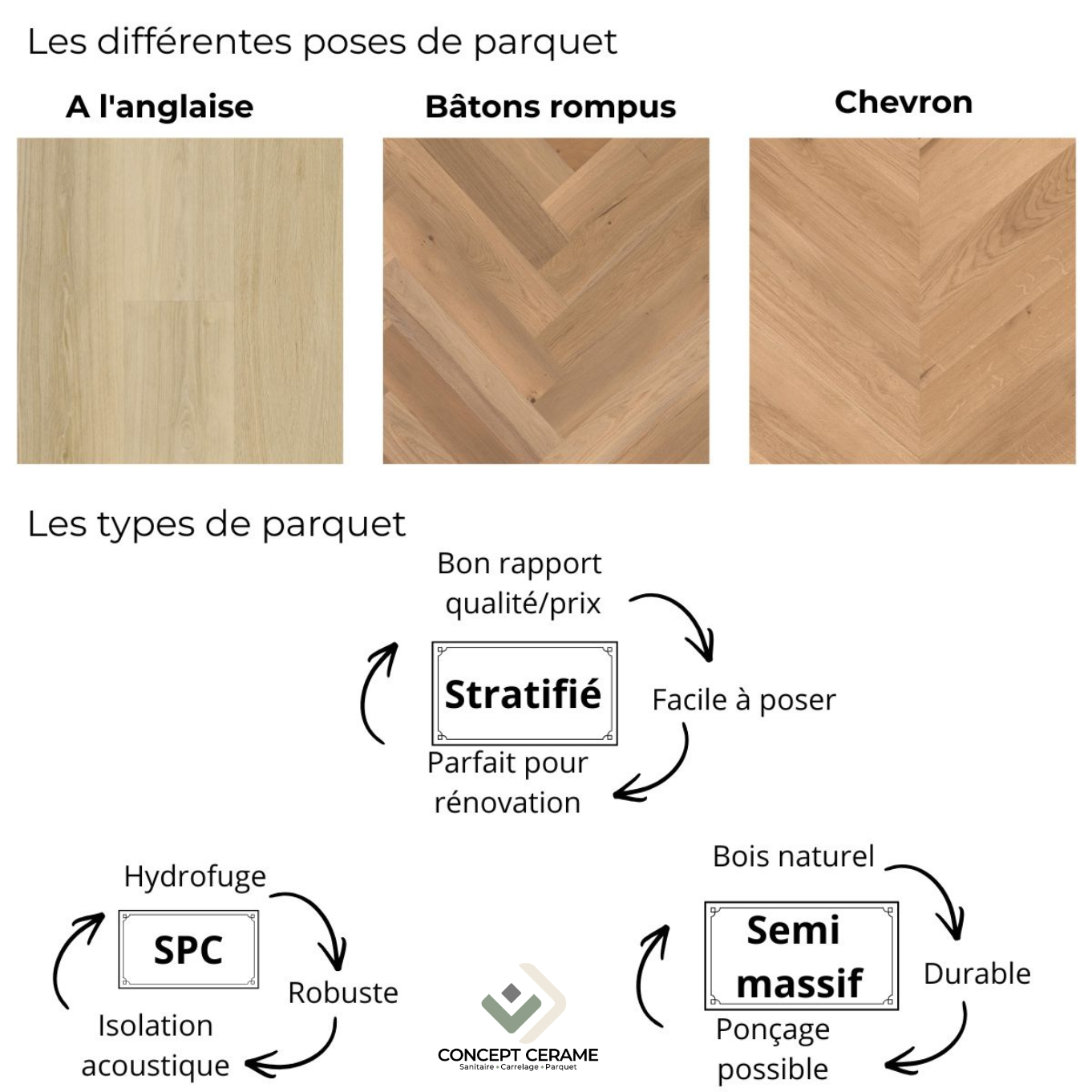 Parquet ou sol vinyle : quel revêtement choisir pour votre intérieur ?